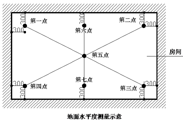 建筑工程测量手册 第二篇 尺差控制篇 6.抹灰工程