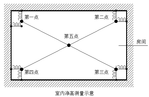 建筑工程测量手册 第二篇 尺差控制篇 6.抹灰工程