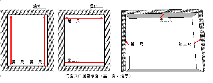 建筑工程测量手册 第二篇 尺差控制篇 6.抹灰工程