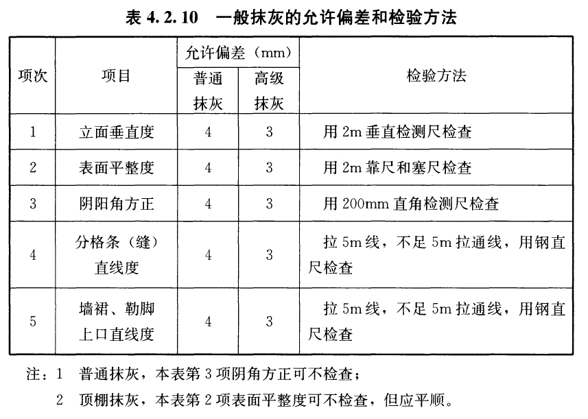 一般抹灰的允许偏差与检验方法