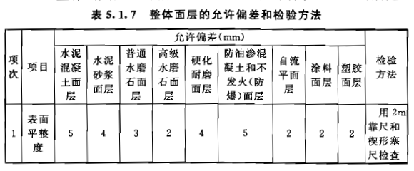 找平层地面表面平整程度