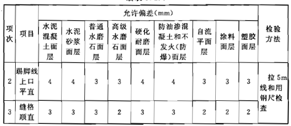 找平层地面表面平整程度