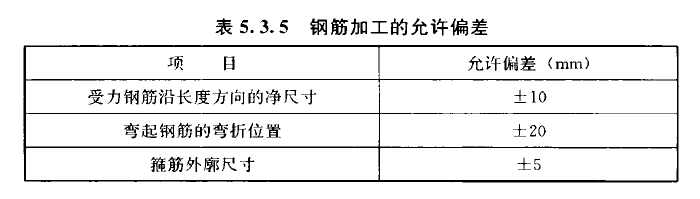 手把手教你：如何对照图纸和图集进行钢筋验收？