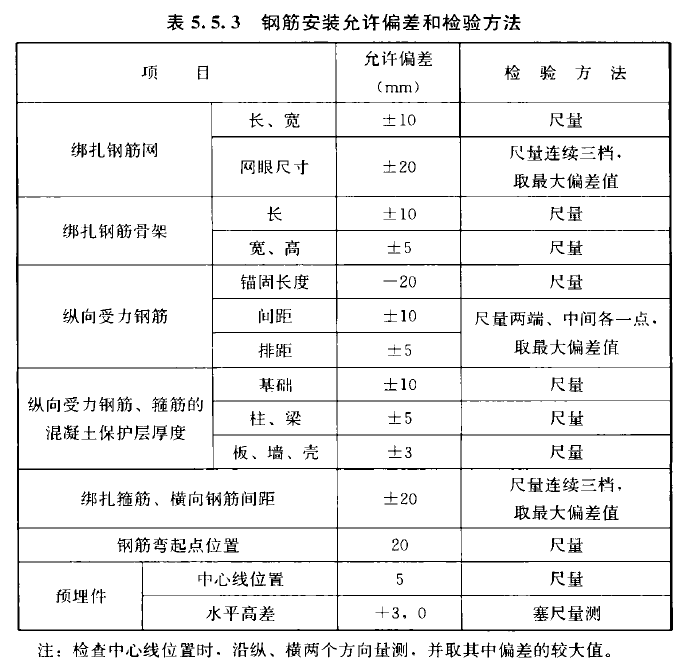 手把手教你：如何对照图纸和图集进行钢筋验收？