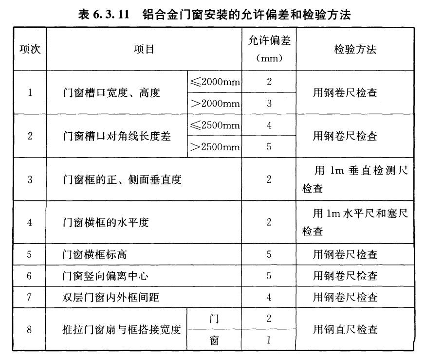 毛坯房怎么验收？看完流程图和现场实测图，谁都能懂