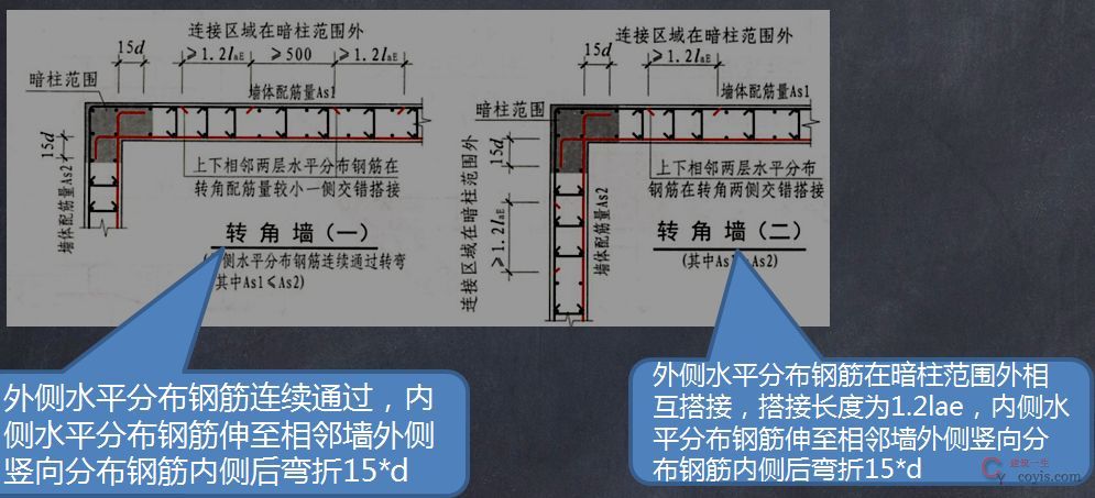 剪力墙平法施工图制图规则的变化 剪力墙平法施工图制图规则的变化