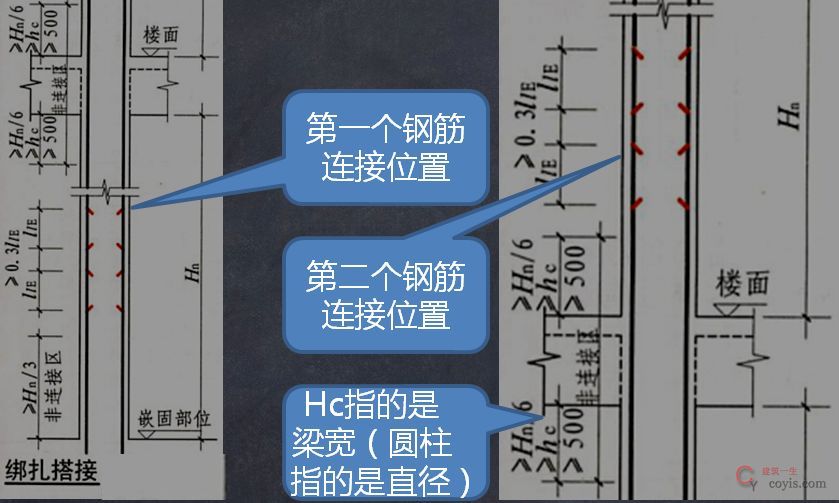 柱平法施工图制图规则的变化 柱平法施工图制图规则的变化