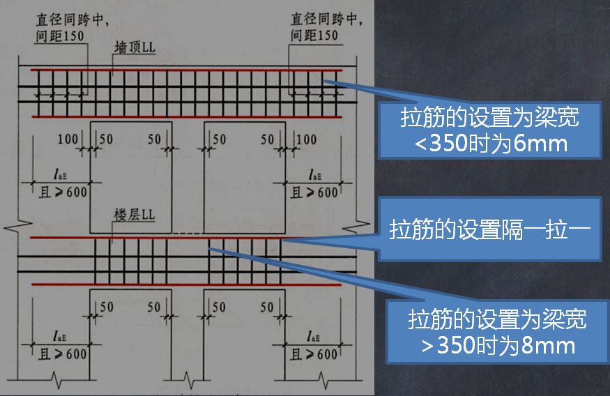16G101系列核心知识200条，搞懂秒变大神