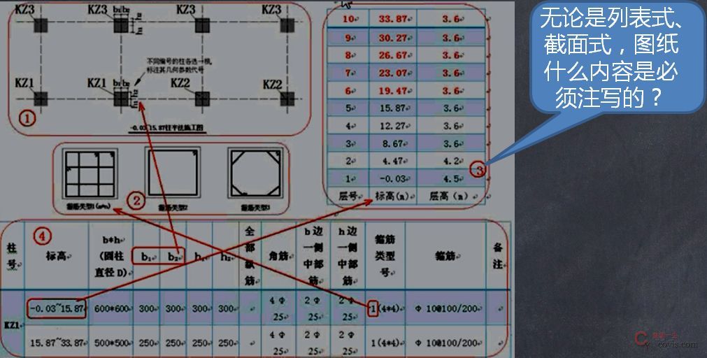 16G101系列核心知识200条,搞懂秒变大神