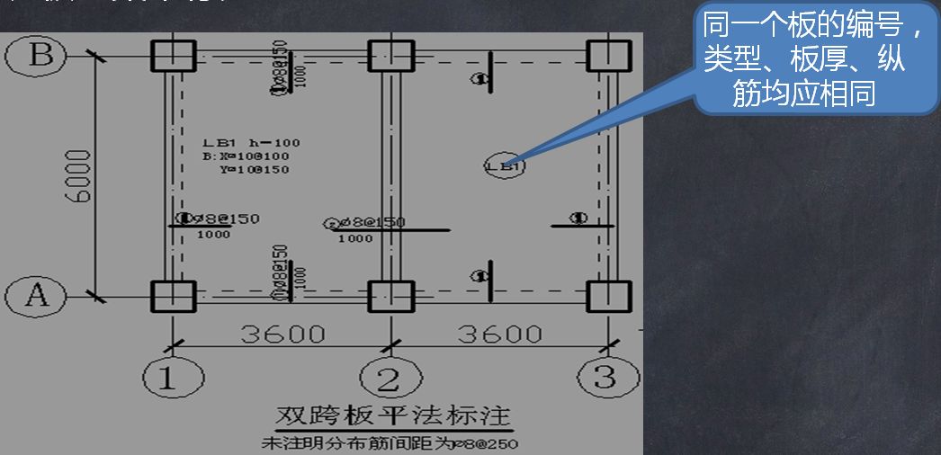 16G101系列核心知识200条，搞懂秒变大神