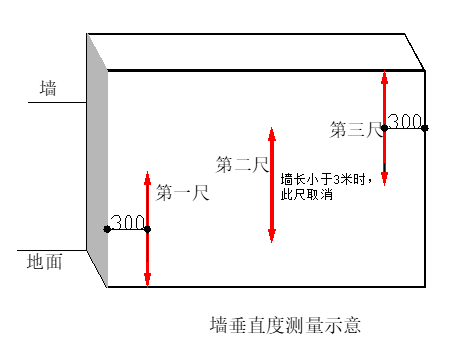 建筑工程测量手册 第二篇 尺差控制篇 8.涂饰工程