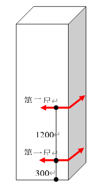 阴阳角方正测量示意