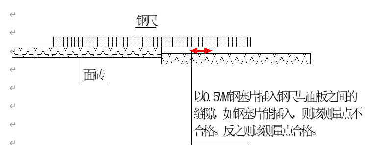 接缝高低差测量示意图