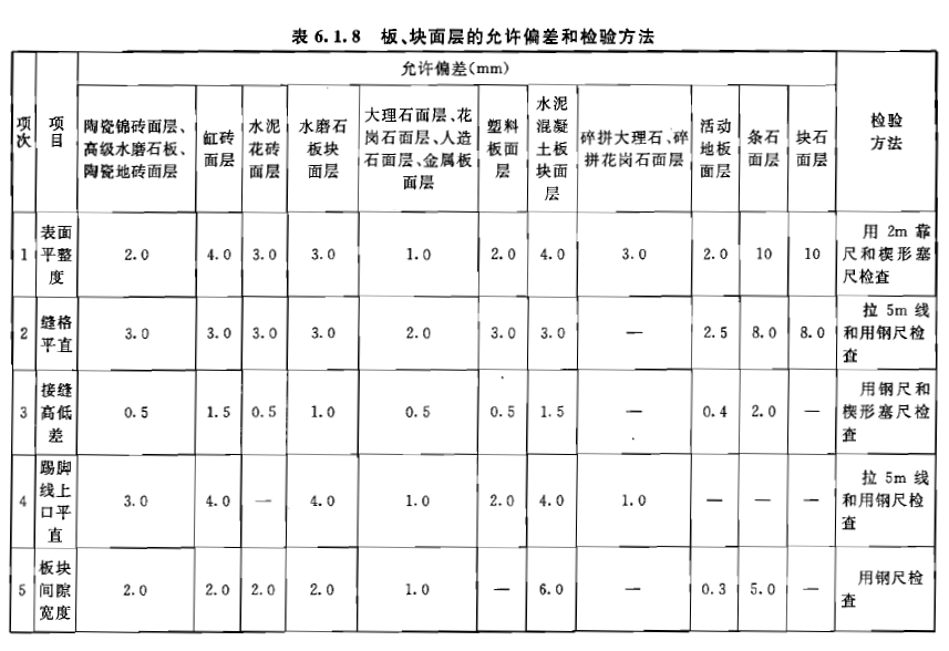 表6.1.8-版、块面层的允许偏差和检验方法