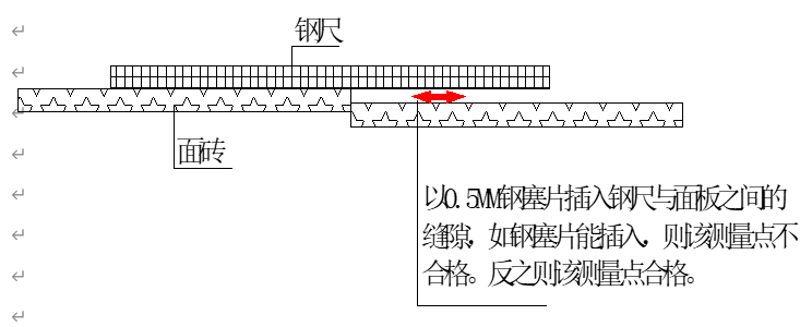 地面接缝高低差测量示意图