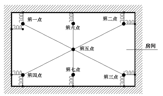 地面水平度测量示意图