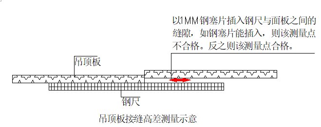 吊顶板接缝高差测量示意图