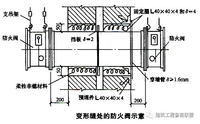 机电管线穿越结构变形缝，如何做？