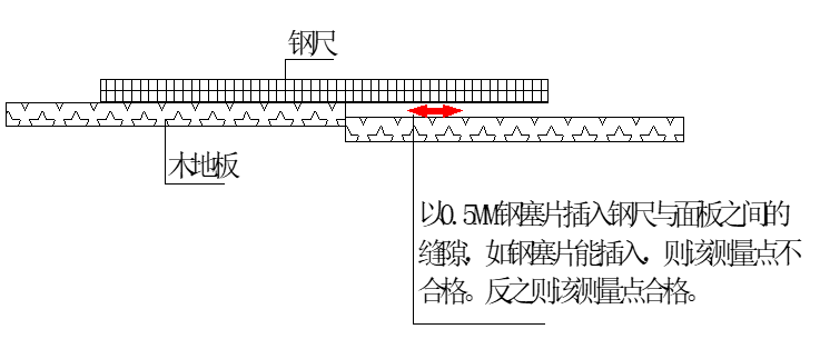 建筑工程测量手册 第二篇 尺差控制篇 12.木地板安装工程