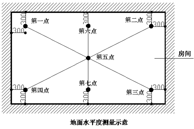 建筑工程测量手册 第二篇 尺差控制篇 12.木地板安装工程