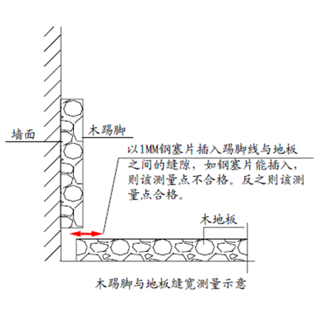 木踢脚与底板缝宽测量示意图