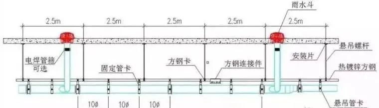 虹吸排水与重力排水，有什么不同？