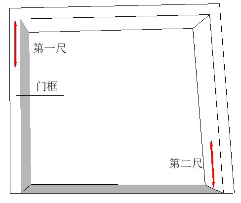 门框正、侧面垂直度测量示意