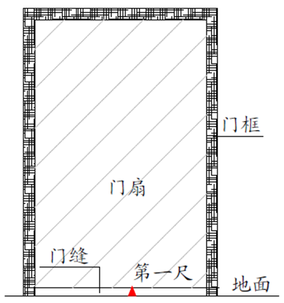 门扇与地面缝隙测量示意