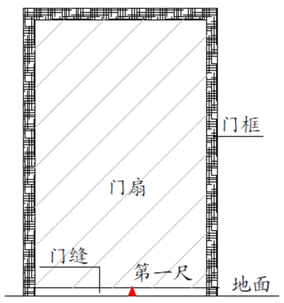 门扇与地面缝隙测量示意