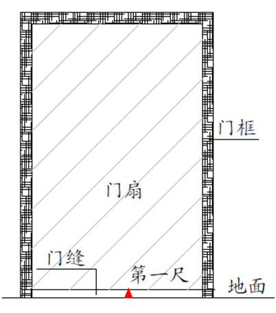 门扇与地面缝隙测量示意