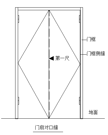 门扇对口缝