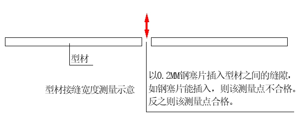 建筑工程测量手册 第二篇 尺差控制篇 14.铝合金(或塑钢)门窗安装工程