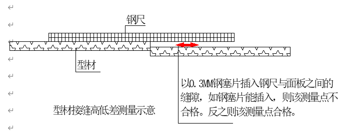 建筑工程测量手册 第二篇 尺差控制篇 14.铝合金（或塑钢）门窗安装工程