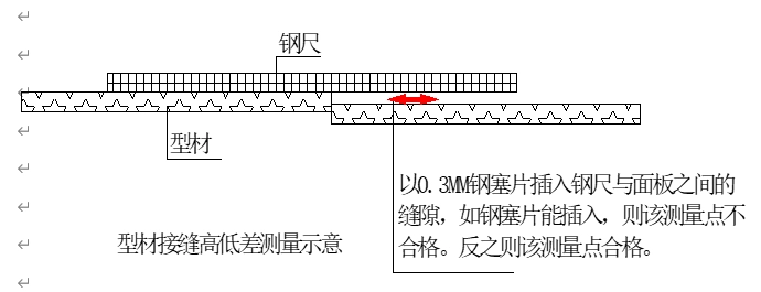 建筑工程测量手册 第二篇 尺差控制篇 14.铝合金(或塑钢)门窗安装工程