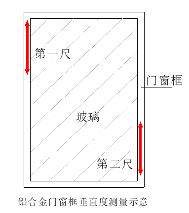 铝合金门窗框垂直度测量示意