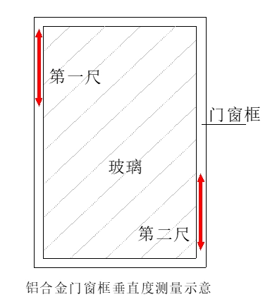 铝合金门窗框垂直度测量示意