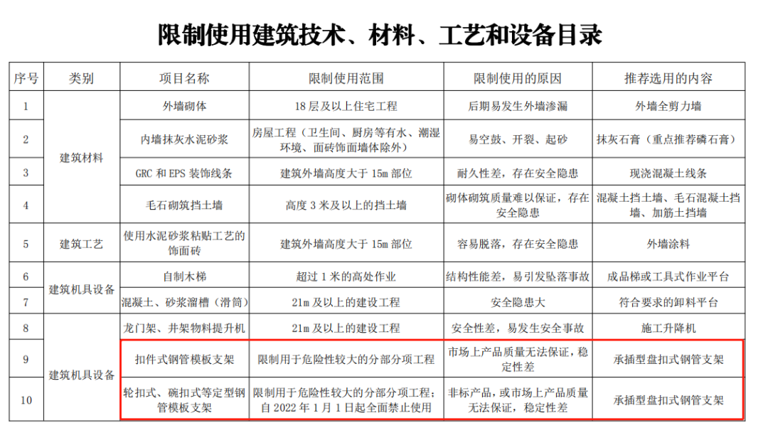 荆州钢材市场动态：把握机遇迎接未来