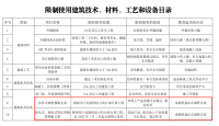 自2022年2月1日，全面禁止用轮扣式脚手架搭设模板支撑系统！未落实的，一律停工整改！荆州市发文