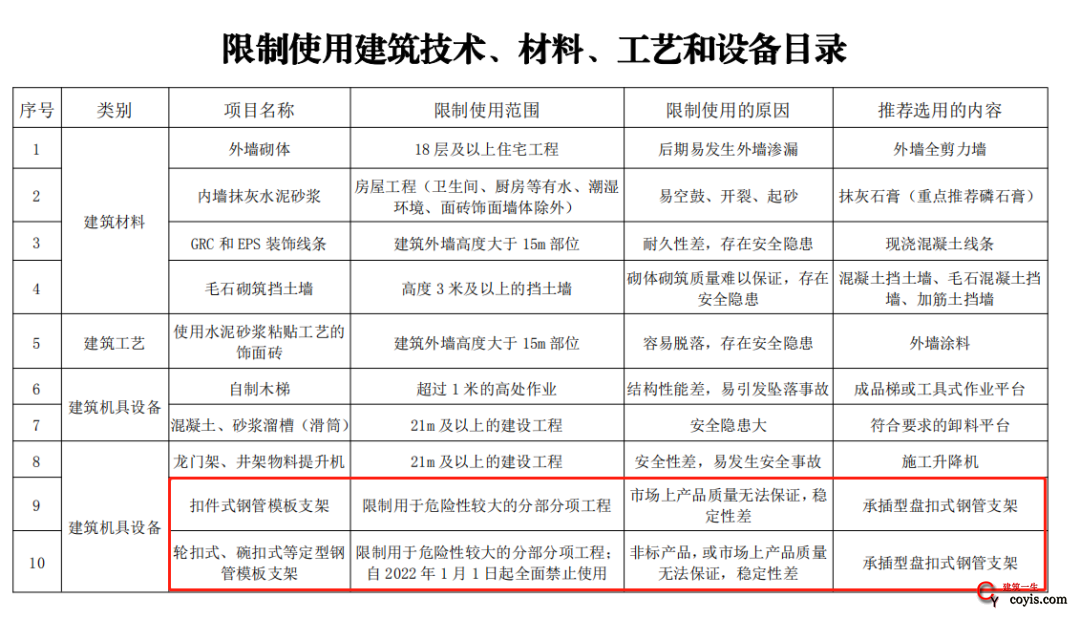 荆州钢材市场动态:把握机遇迎接未来