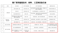 自2022年2月1日，全面禁止用轮扣式脚手架搭设模板支撑系统！未落实的，一律停工整改！荆州市发文