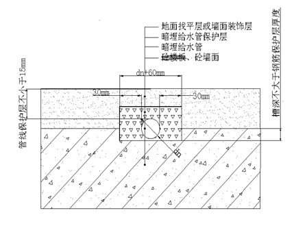 建筑工程测量手册 第二篇 尺差控制篇 16. 防空鼓、开裂