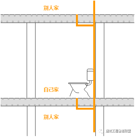 不降板照样做同层排水！