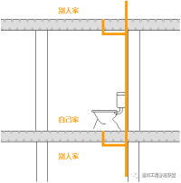不降板照样做同层排水！