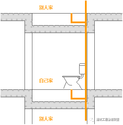 不降板照样做同层排水！