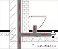 不降板照样做同层排水！