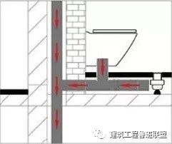 不降板照样做同层排水！