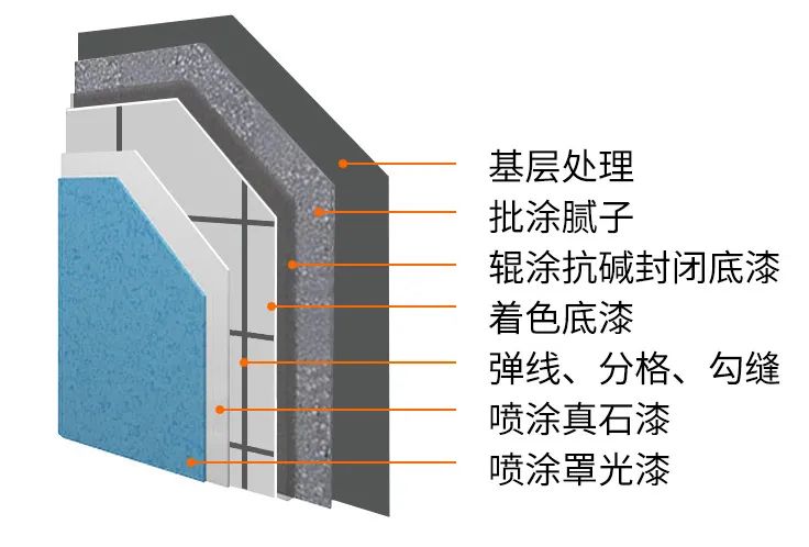 外墙材料趋势—— 真石漆篇