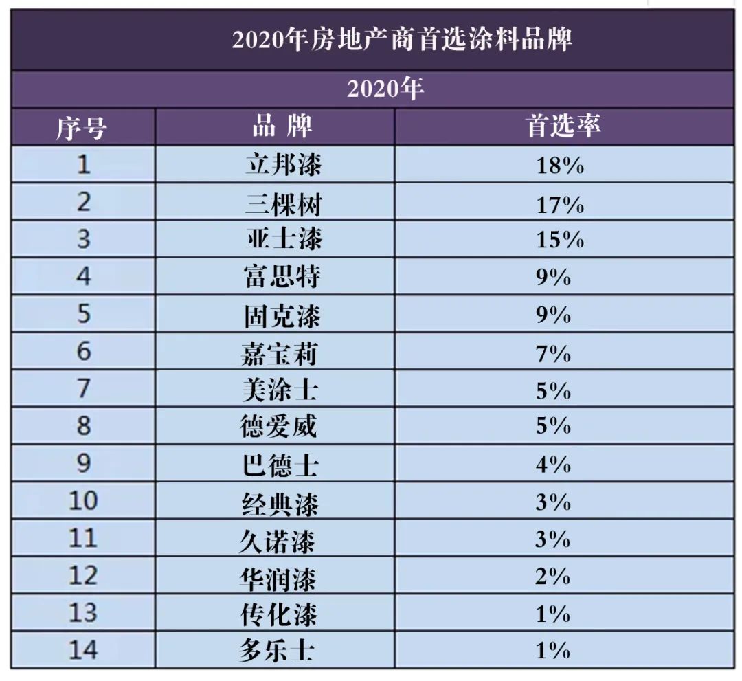 建筑材料 | 真石漆篇（二）