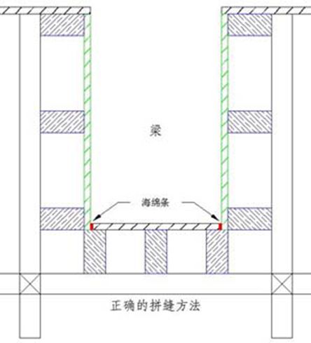 工程常见的15个质量通病：什么原因？如何防治？