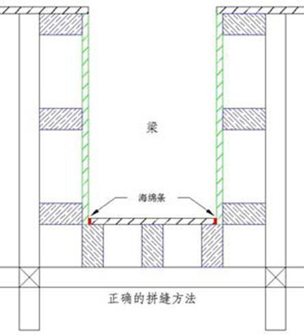 工程常见的15个质量通病：什么原因？如何防治？